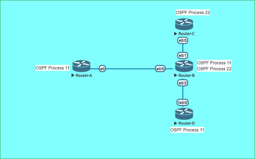 OSPF graceful shutdown