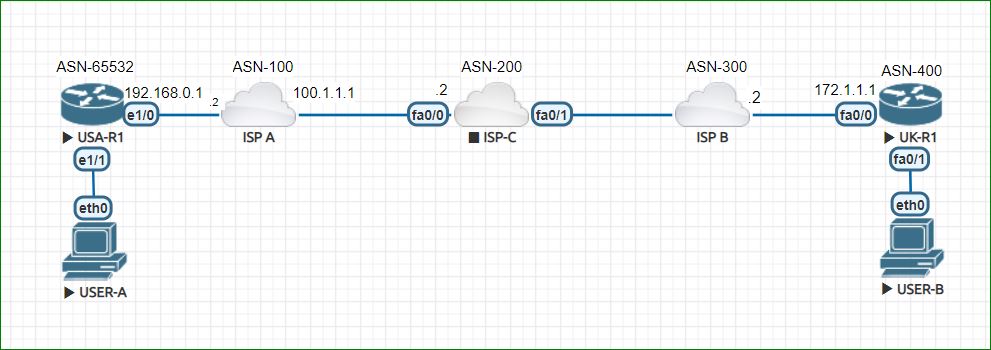 BGP Remove Private AS and Replace ASN
