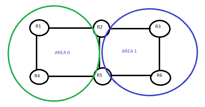 OSPF filtering issue when virtual-links are present